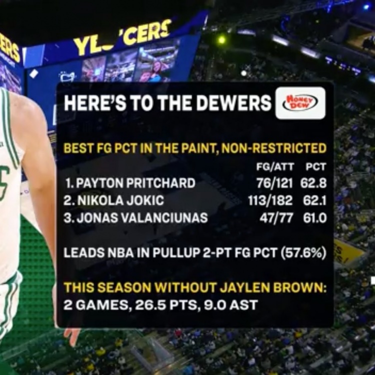 顶级基本功!普里查德两项命中率联盟第一 分别力压约基奇和SGA