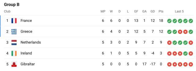 球探比分官网-学纽卡也防不住克星姆巴佩,荷兰二队下轮逢生死战