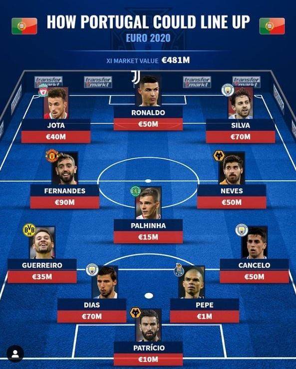 球探体育-【葡萄牙队观察】“英超帮”助C罗逐卫冕梦